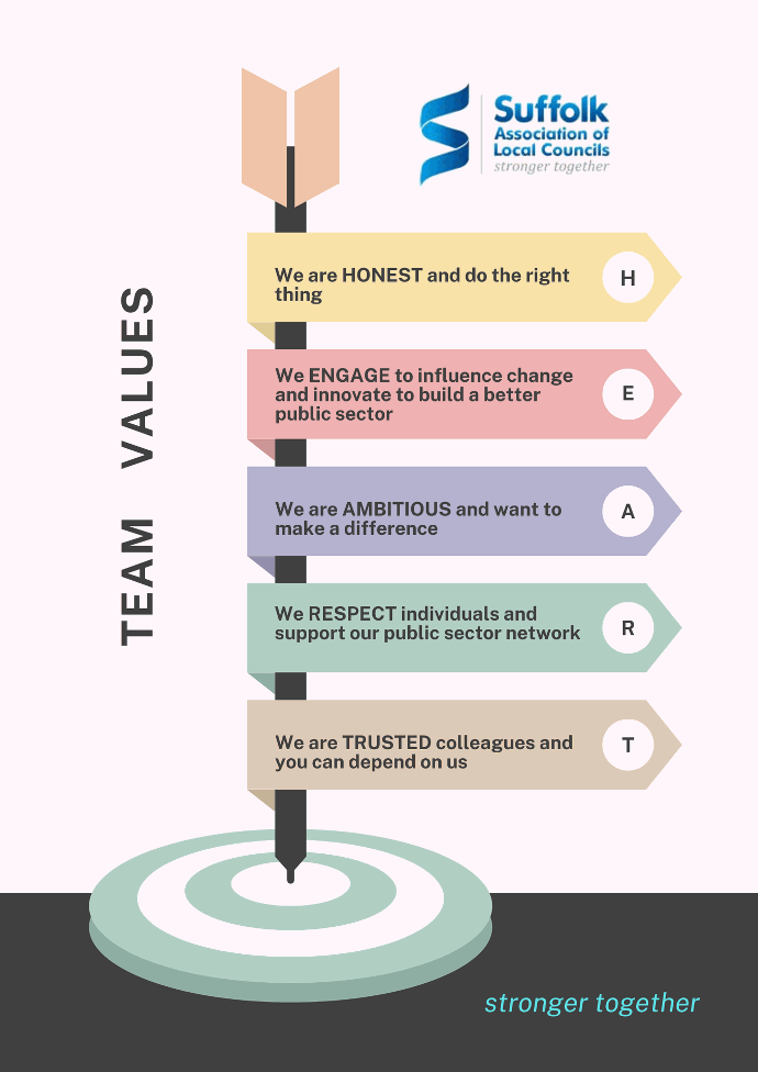 Signpost showing a list of team values for SALC